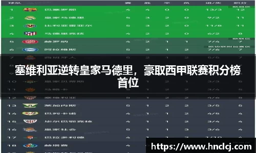塞维利亚逆转皇家马德里，豪取西甲联赛积分榜首位