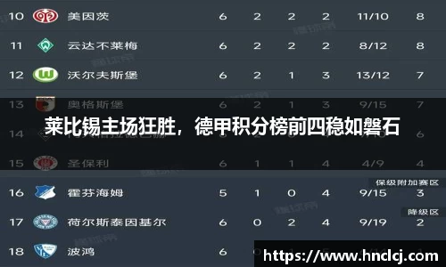 莱比锡主场狂胜，德甲积分榜前四稳如磐石