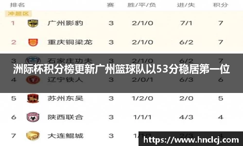 洲际杯积分榜更新广州篮球队以53分稳居第一位