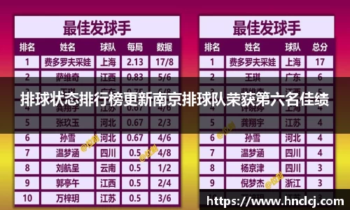 排球状态排行榜更新南京排球队荣获第六名佳绩