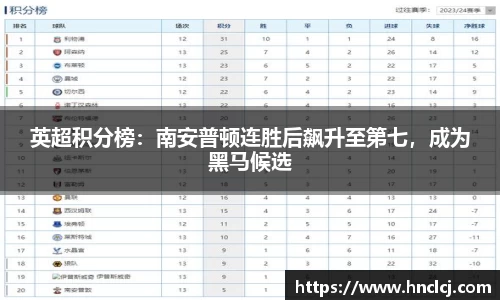 英超积分榜：南安普顿连胜后飙升至第七，成为黑马候选