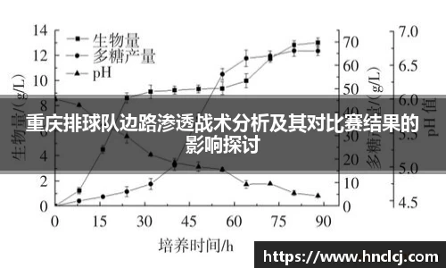 重庆排球队边路渗透战术分析及其对比赛结果的影响探讨