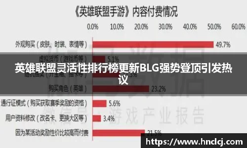 英雄联盟灵活性排行榜更新BLG强势登顶引发热议