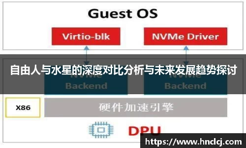 自由人与水星的深度对比分析与未来发展趋势探讨
