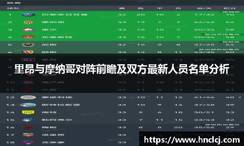 里昂与摩纳哥对阵前瞻及双方最新人员名单分析