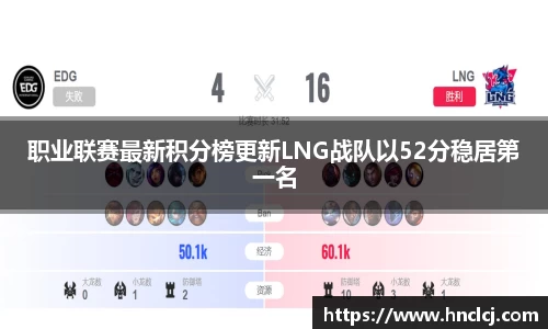 职业联赛最新积分榜更新LNG战队以52分稳居第一名