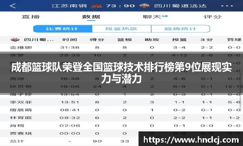 成都篮球队荣登全国篮球技术排行榜第9位展现实力与潜力